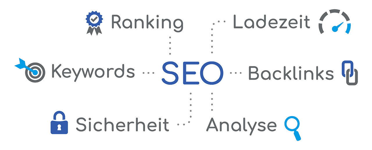 SEO: Keywords, Ranking, Ladezeit, Backlinks, Analyse, Sicherheit